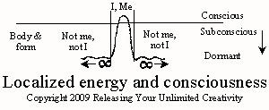 Localized energy consciousness