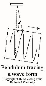 Pendulum trace